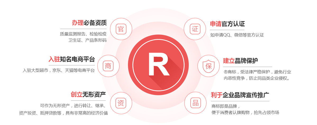 忻州商标注册的作用
